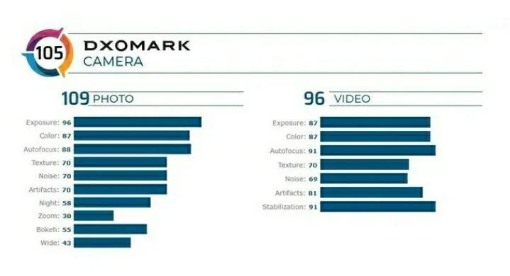 Fashion Samsung Galaxy Z câmara está longe de brilhar no Dxomark