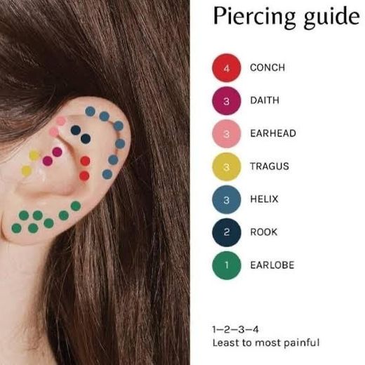 Qual o piercing certo pra você? 