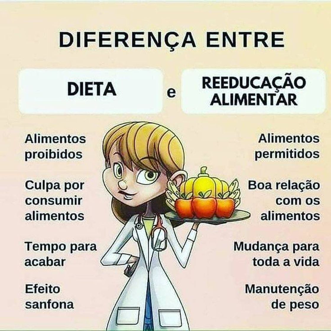 Moda Reeducação alimentar