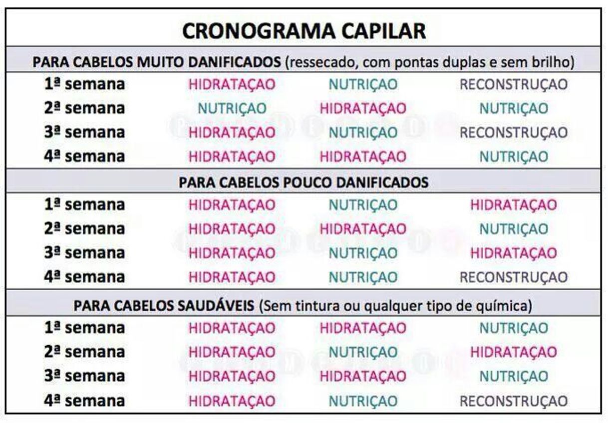 Fashion Tabelinha do cronograma capilar 