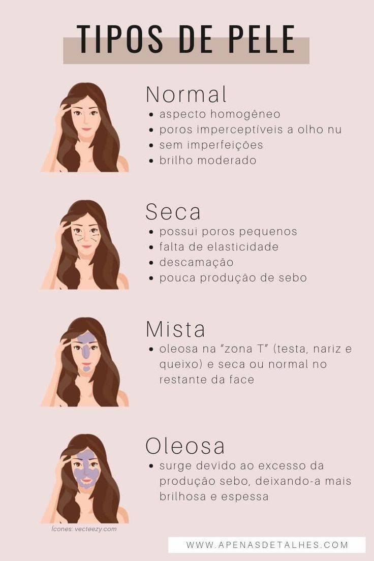 Tipos de pele.
