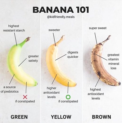 Bananas 101: Nutrition Facts and Health Benefits
