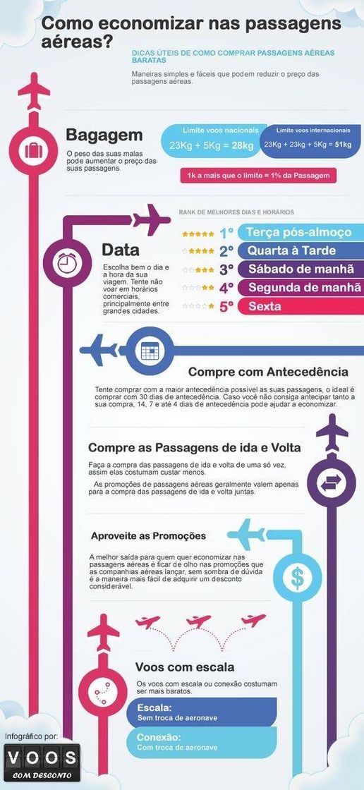 Moda Dicas úteis de como economizar nas passagens aéreas