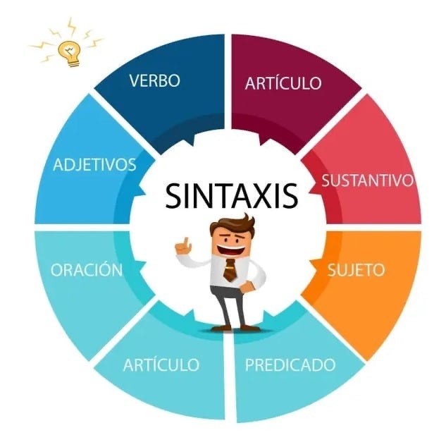 App sintaxis.org