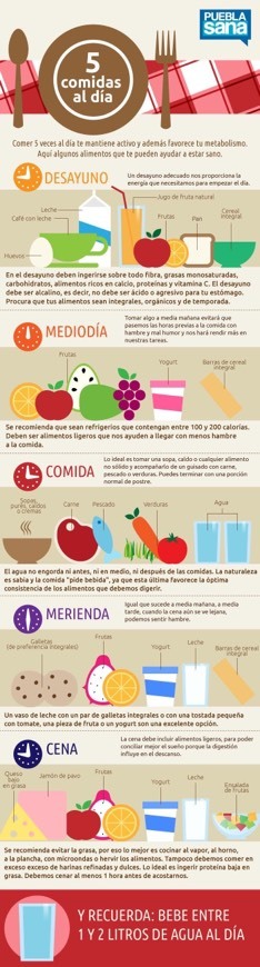 Social dieta