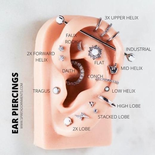 Nomes dos piercings 