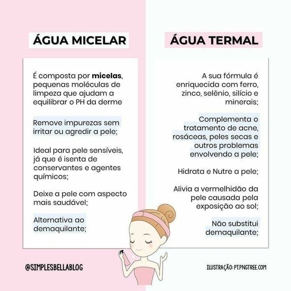 Fashion Diferença entre Água termal e água micelar!!!