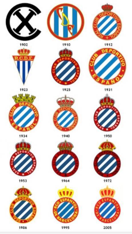 Moda Escudo RCD Espanyol