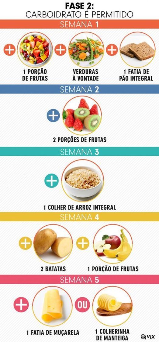 Moda Dieta 