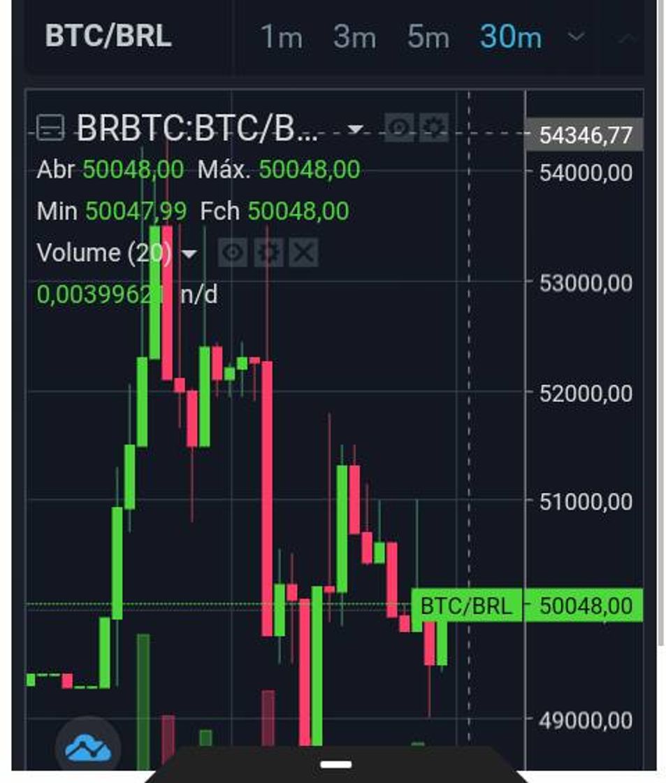 Social Bitcoin – Wikipédia, a enciclopédia livre