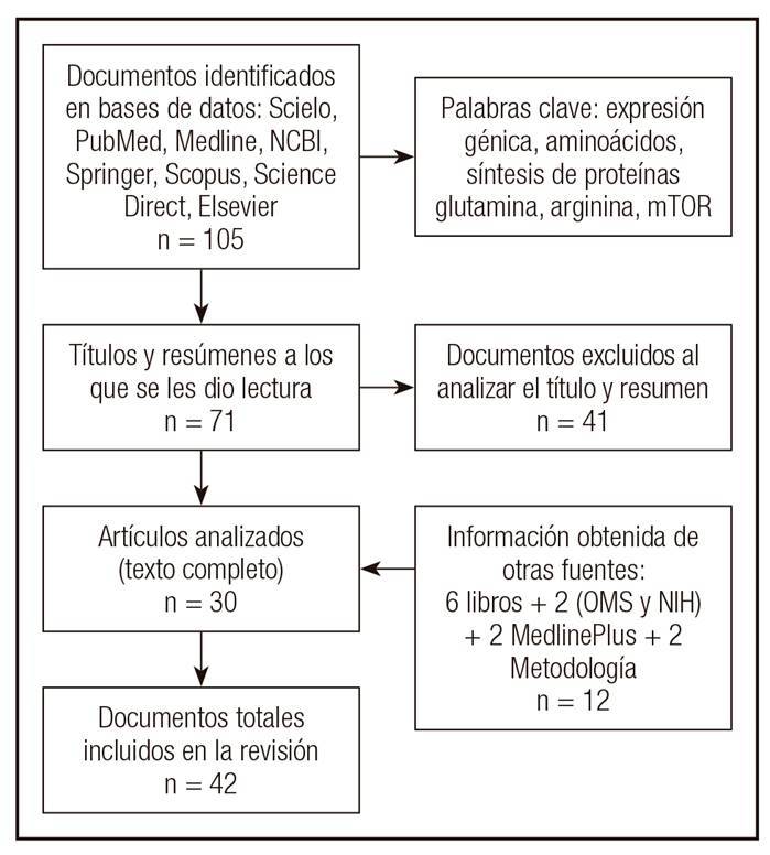 Fashion Proteínas en la dieta: MedlinePlus en español