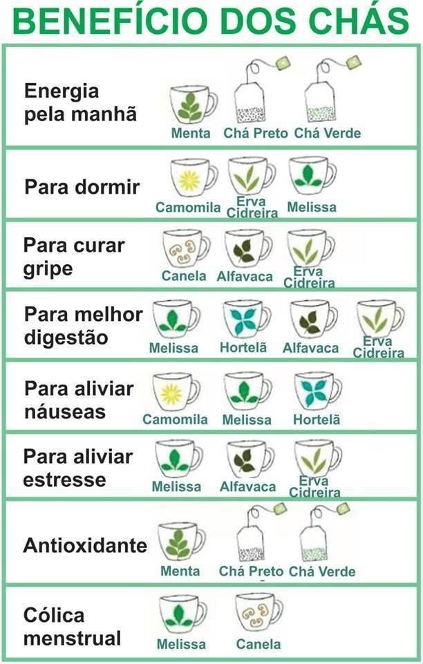 Moda O benefício dos chás 🍵