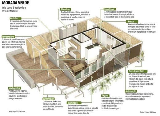 Imagine ter uma casa ecológica sustentável.