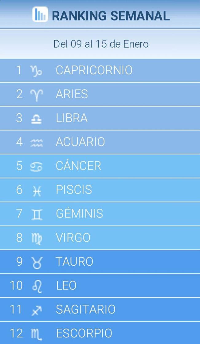 Ranking semanal del 09 al 15 de enero
