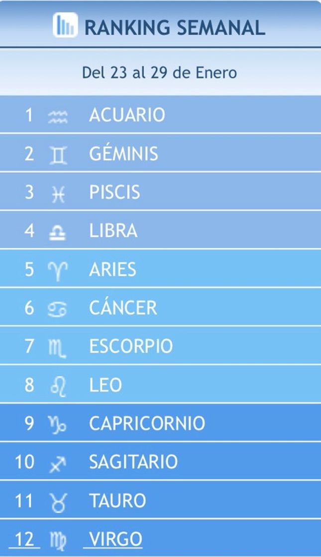 Ranking semanal del 09 al 15 de enero