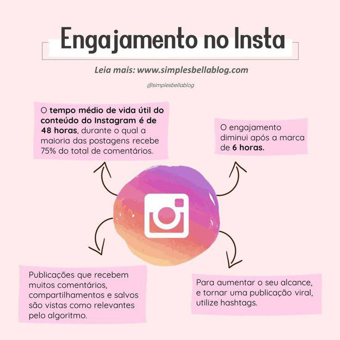Social Engajamento 