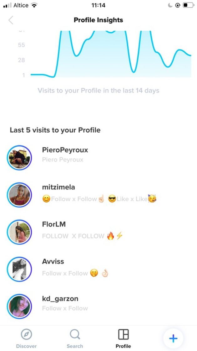 Perfiles activos ✅💯 