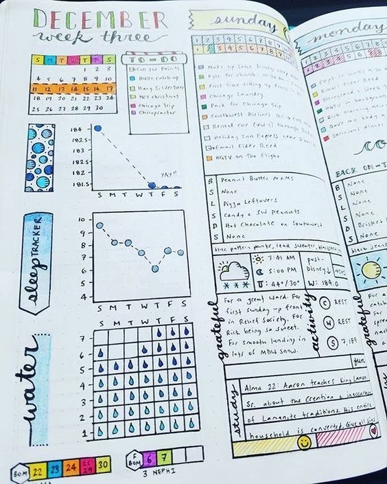 Fashion Bullet Journal