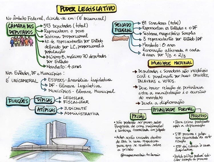 Moda Poder Legislativo🖋