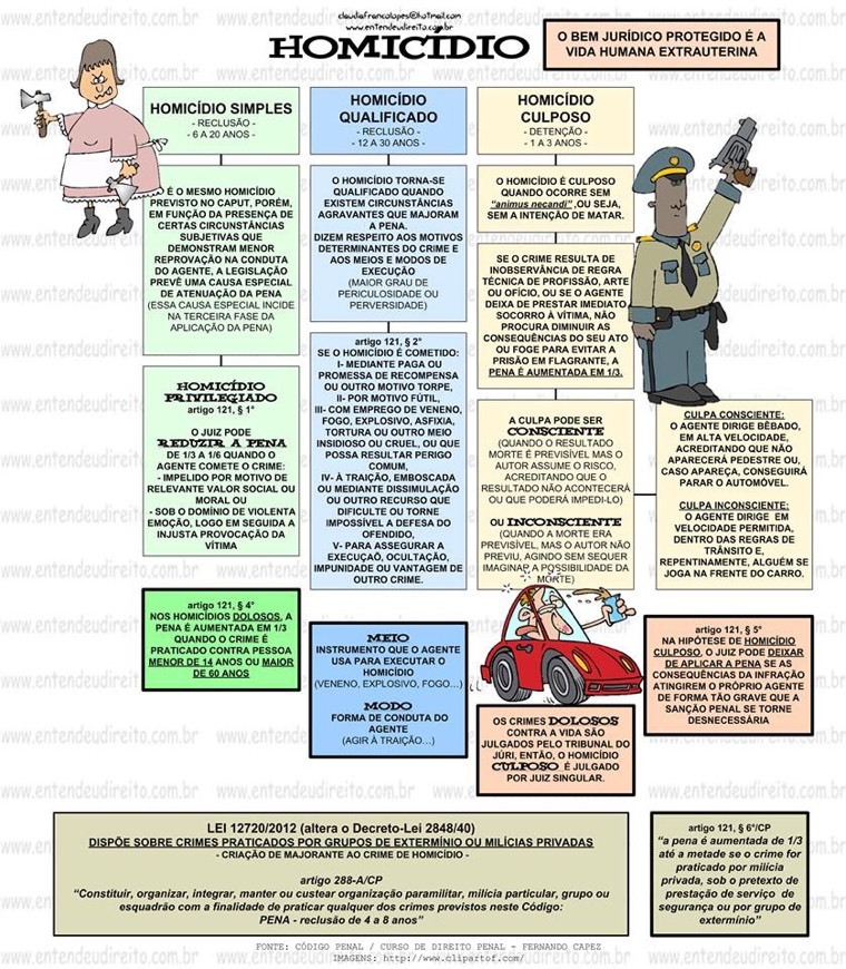 Moda Homicídio - Direito Penal 