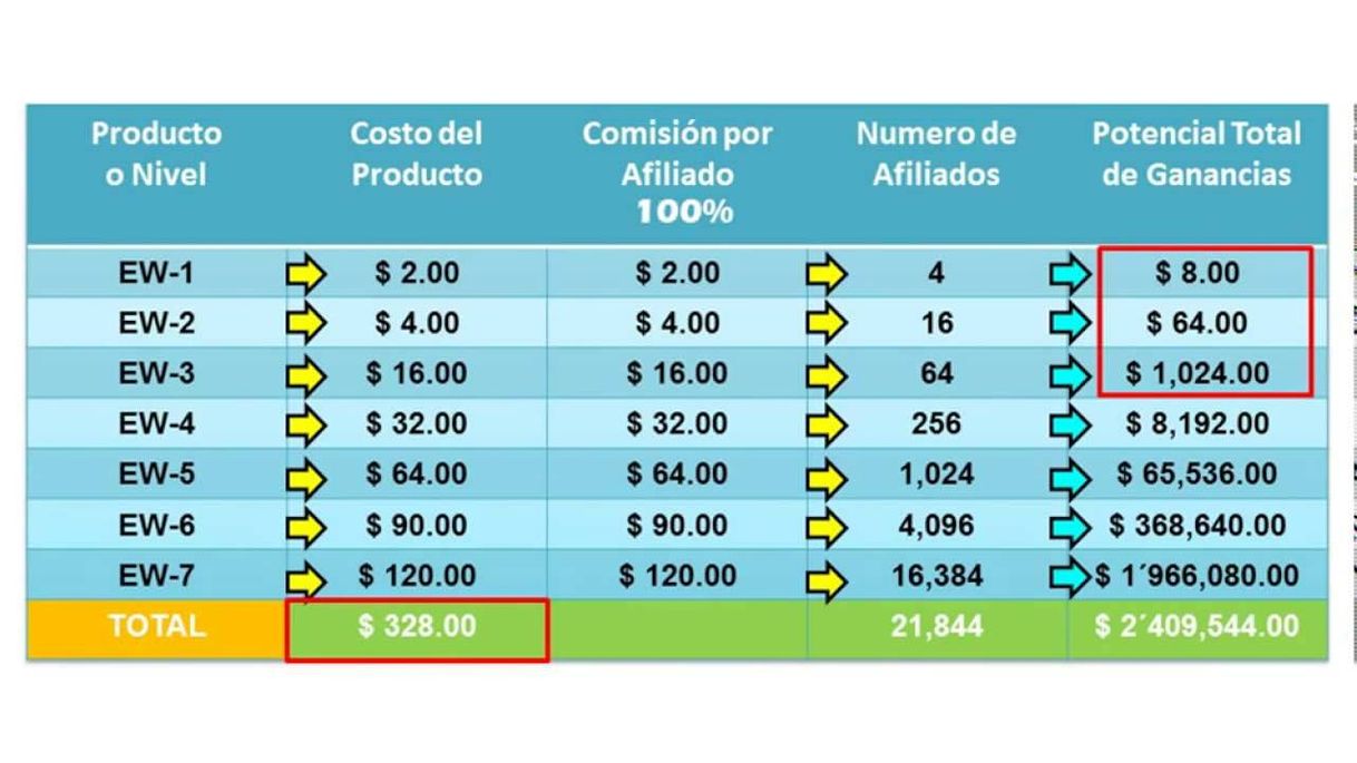 Gana Dinero Online