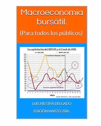 Macroeconomía bursátil de Luis Riestra