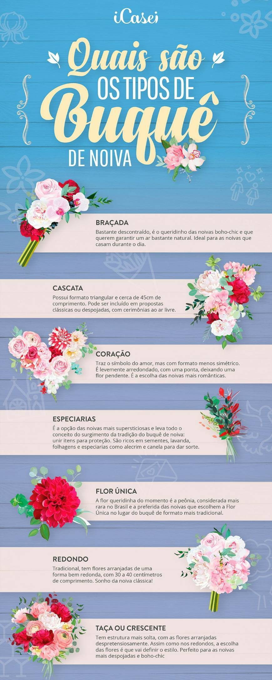 Moda Conheça os tipos de buquês 💐