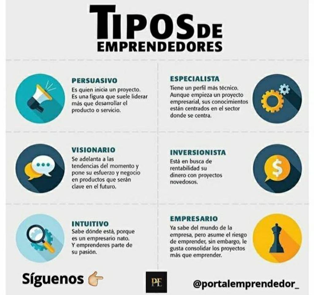 Moda Tipos de Emprendedores🧠🧠