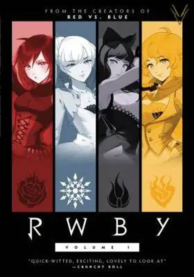 Fashion RWBY