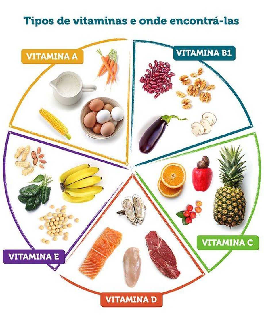 Fashion Tipos de vitaminas e onde encontramos