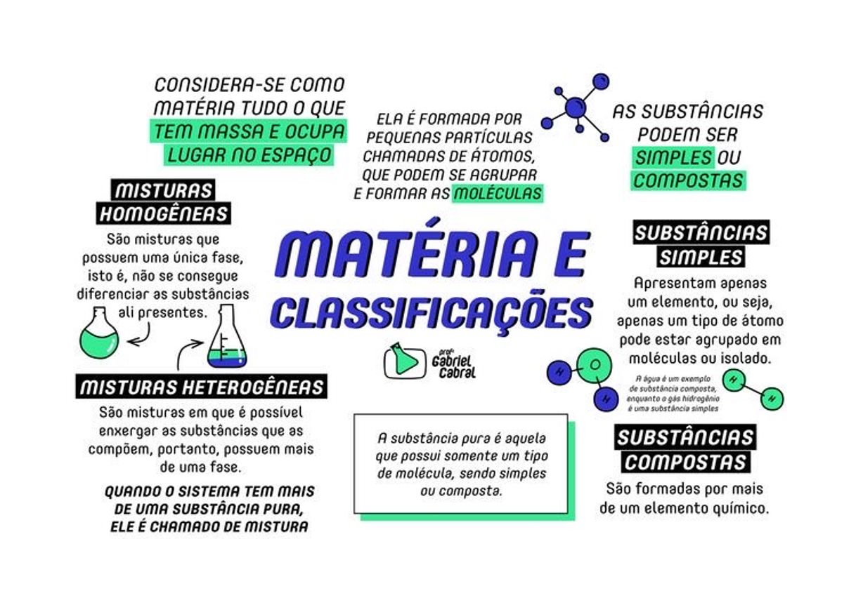 Moda Matéria e classificações 