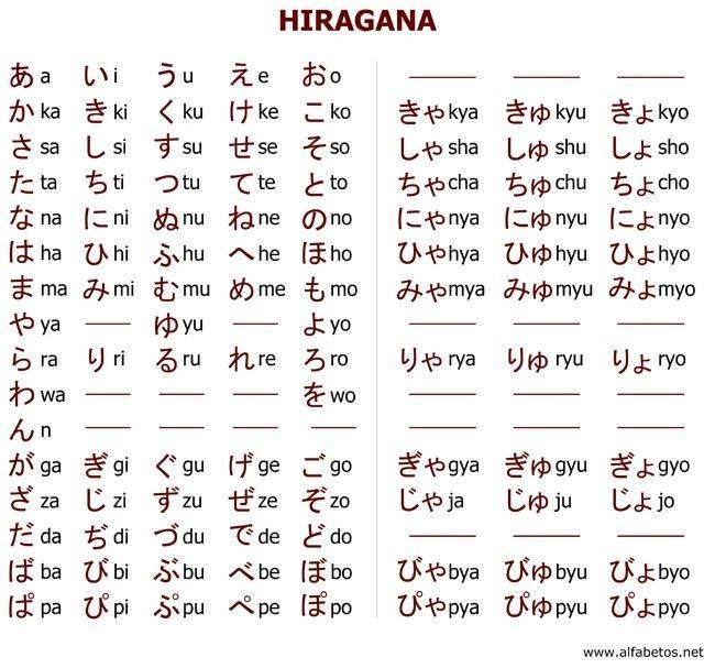 Aprender o 1° Alfabeto (Hiragana)