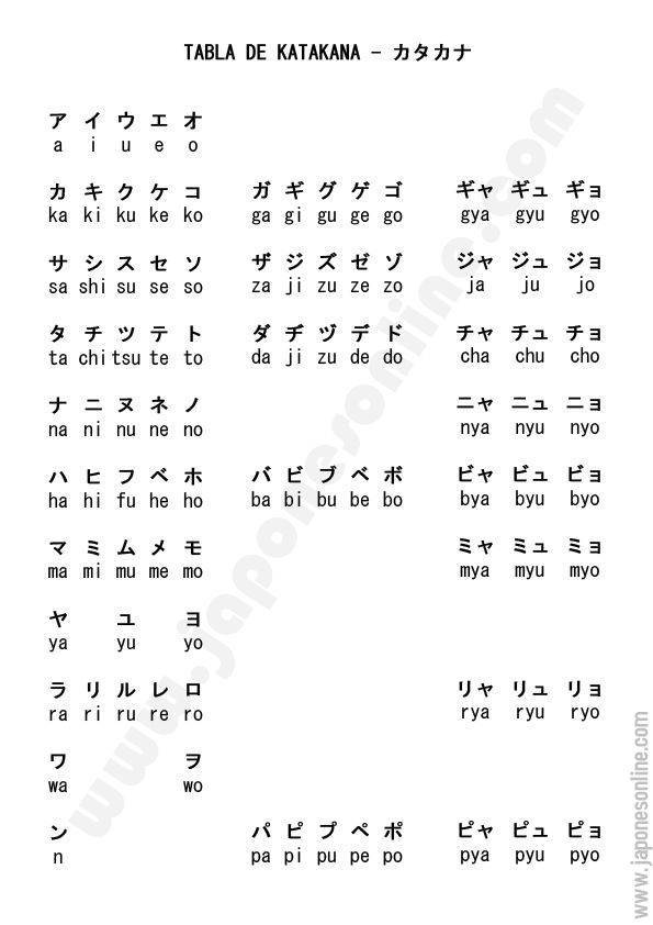 2° Alfabeto (Katakana), usado para tudo que não for do Jap