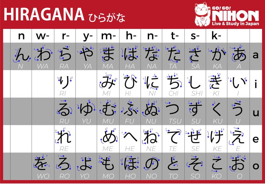 1° Alfabeto (Hiragana)