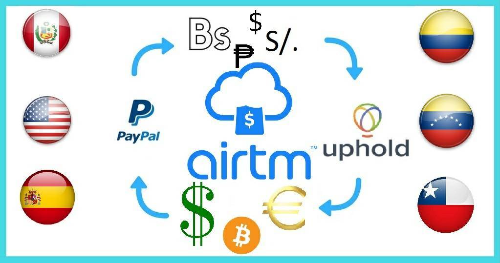 Social Airtm billetera virtual para  ganar enviar y retirar dinero 