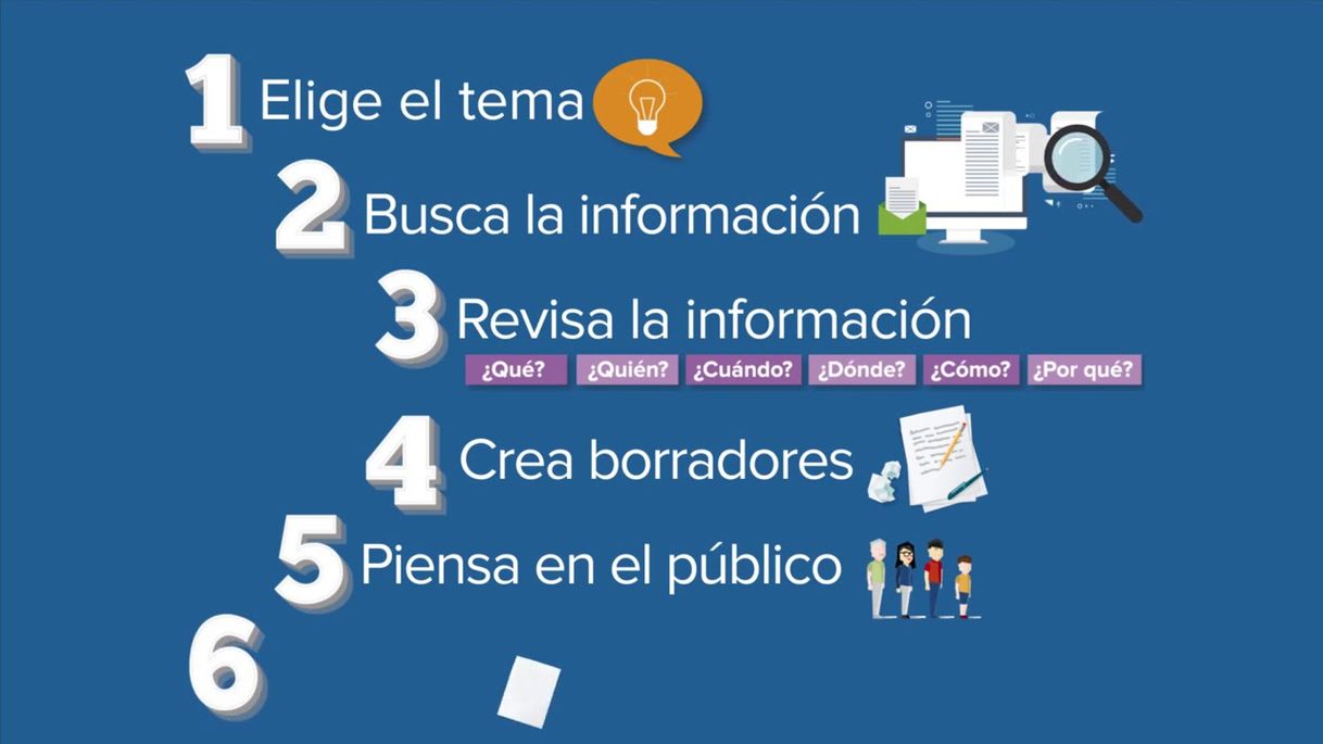 Moda Pasos para escribir un articulo periodistico - YouTube