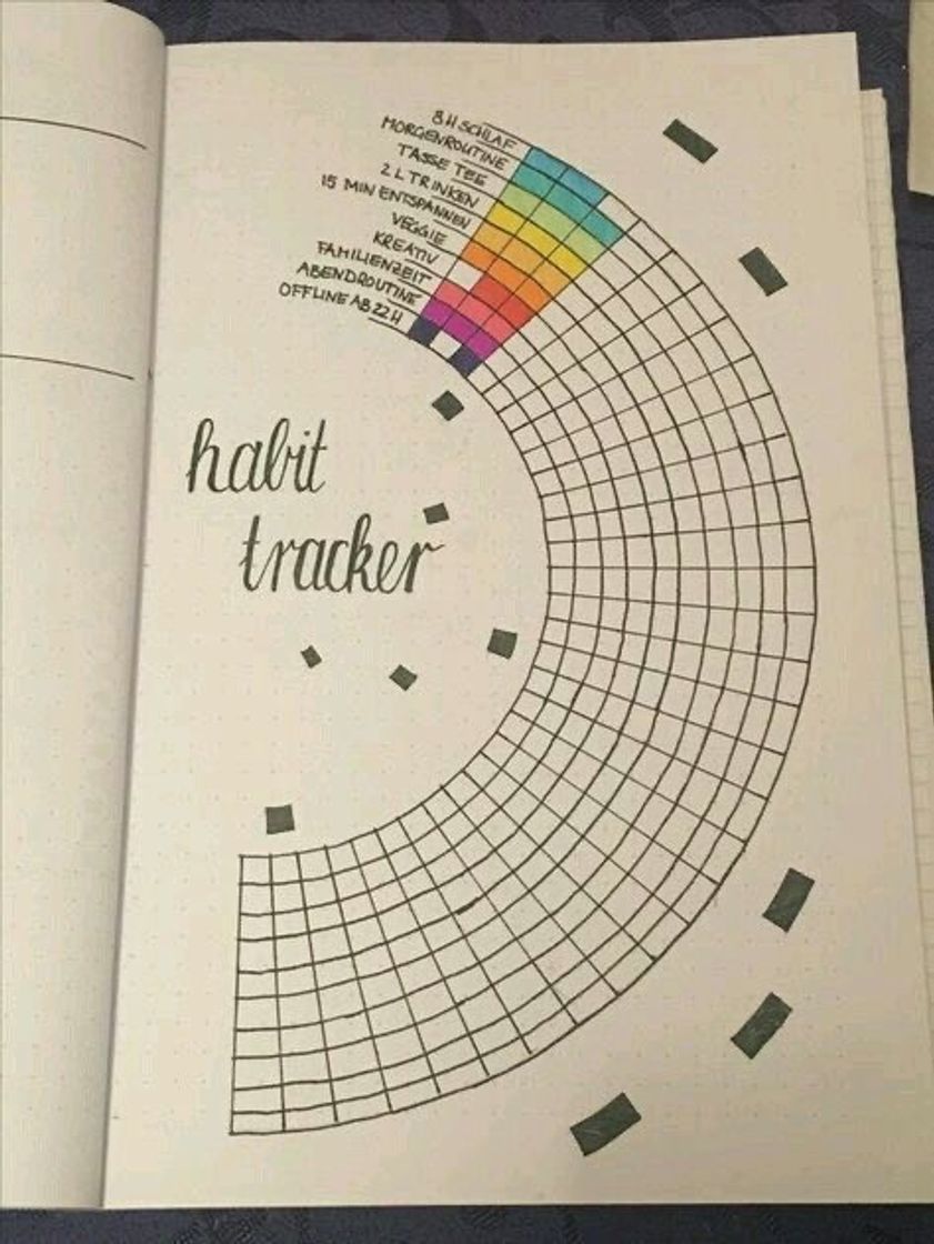 Fashion Habit tracker 