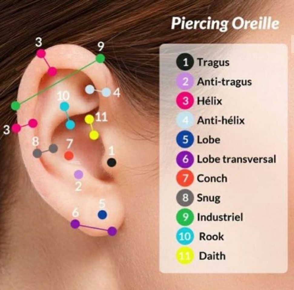 Fashion Piercing oreille👂