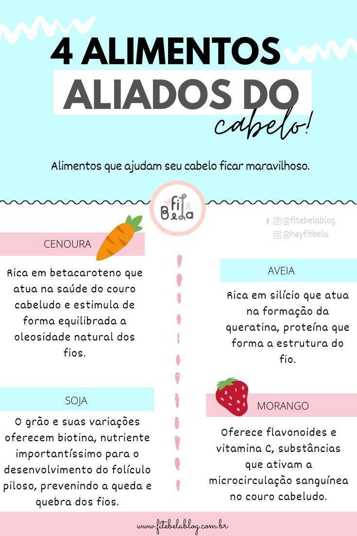 Fashion Alimentos mágicos 🍓