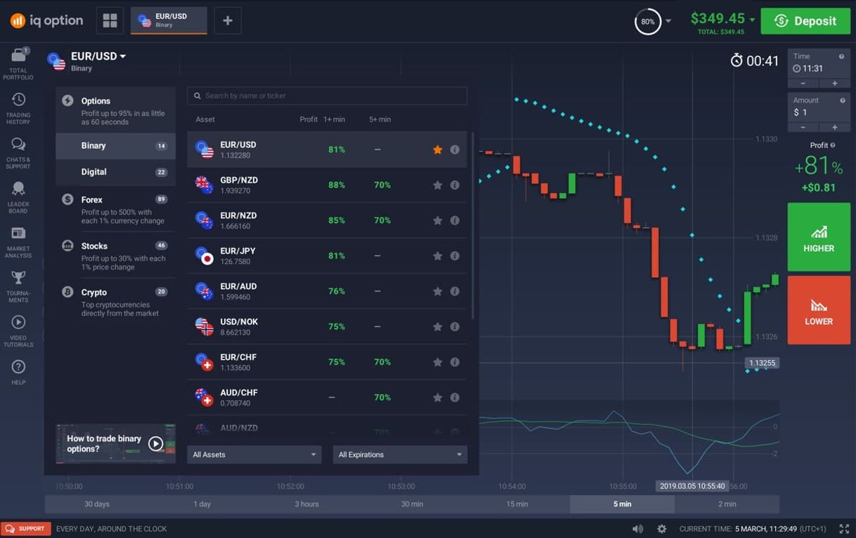 App Iqoption la mejor opción para invertir