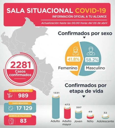 Covid en el Perú (28 junio)