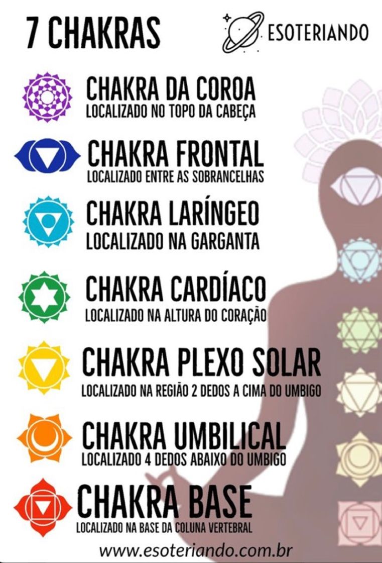 Moda chakras 