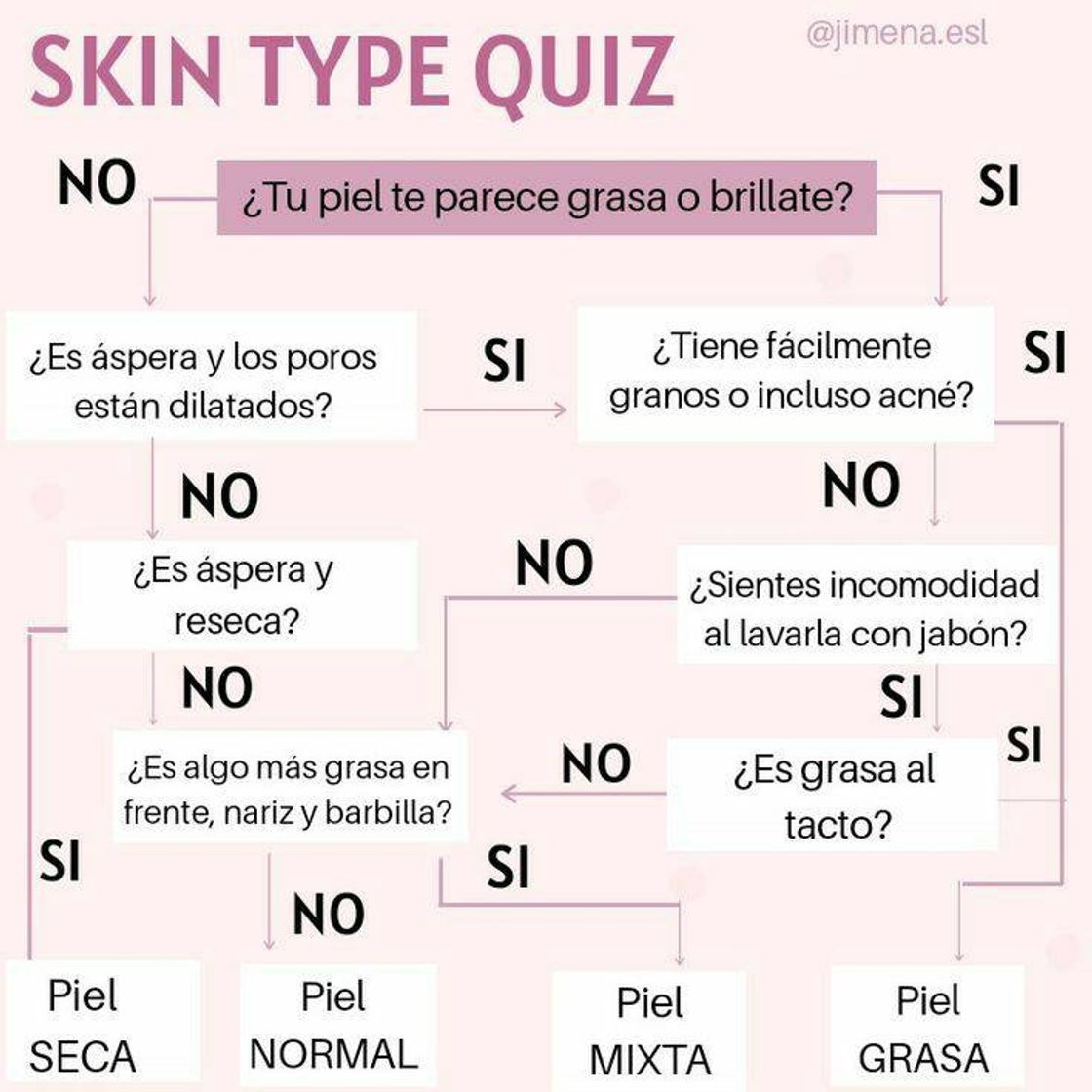 Moda SKIN Tips