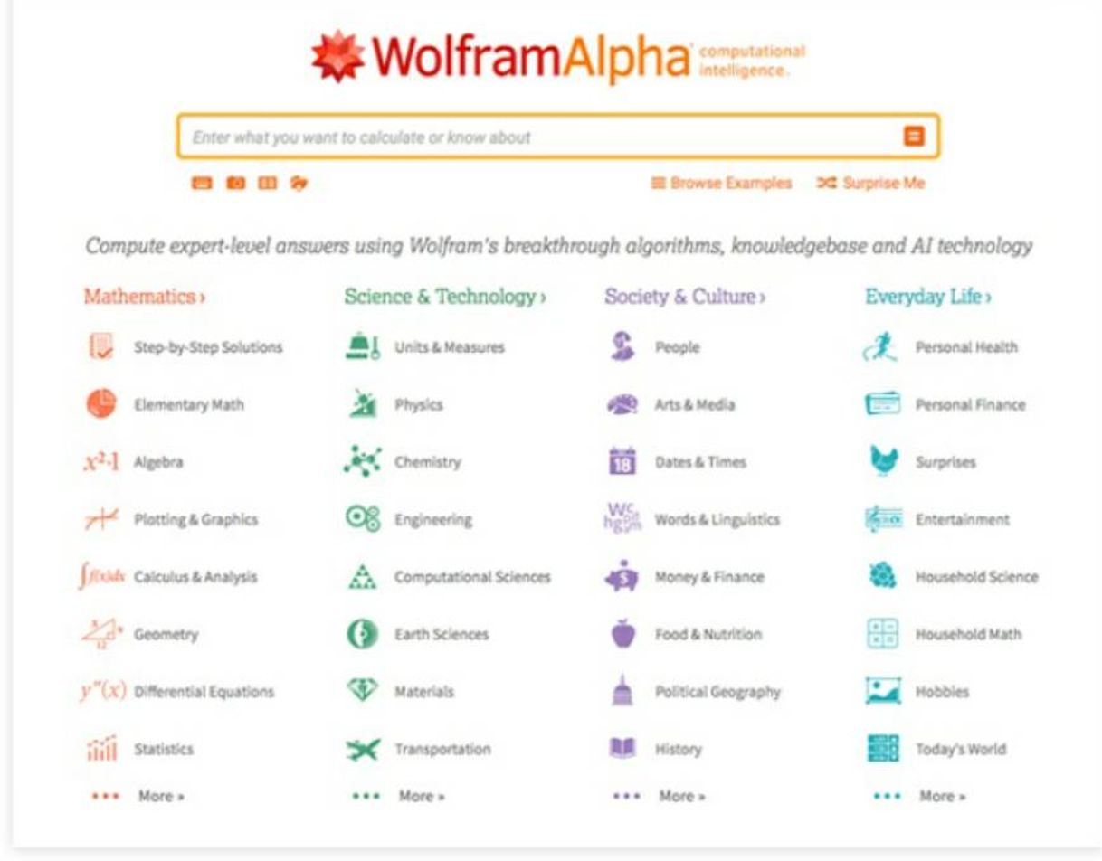 Fashion Wolfram Alpha