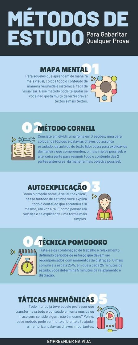 Moda Métodos de estudos