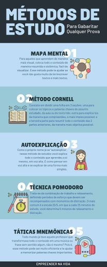 Métodos de estudos