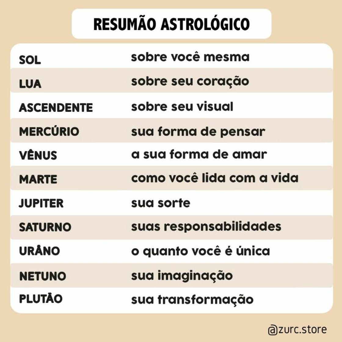 Fashion Astrologia