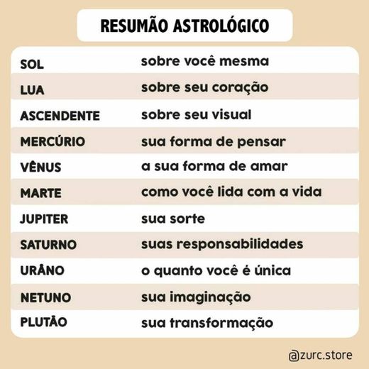 Astrologia