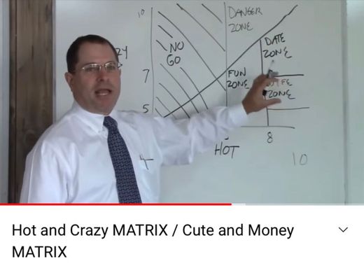 Crazy Hot Matrix