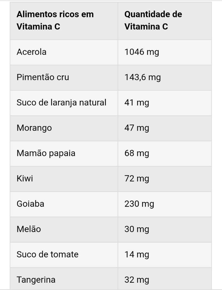 Moda Alimentos ricos em Vitamina C